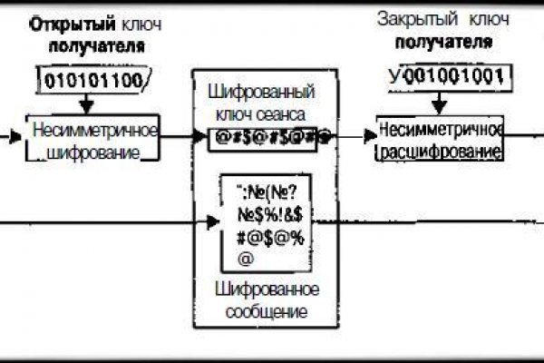 Кракен счет